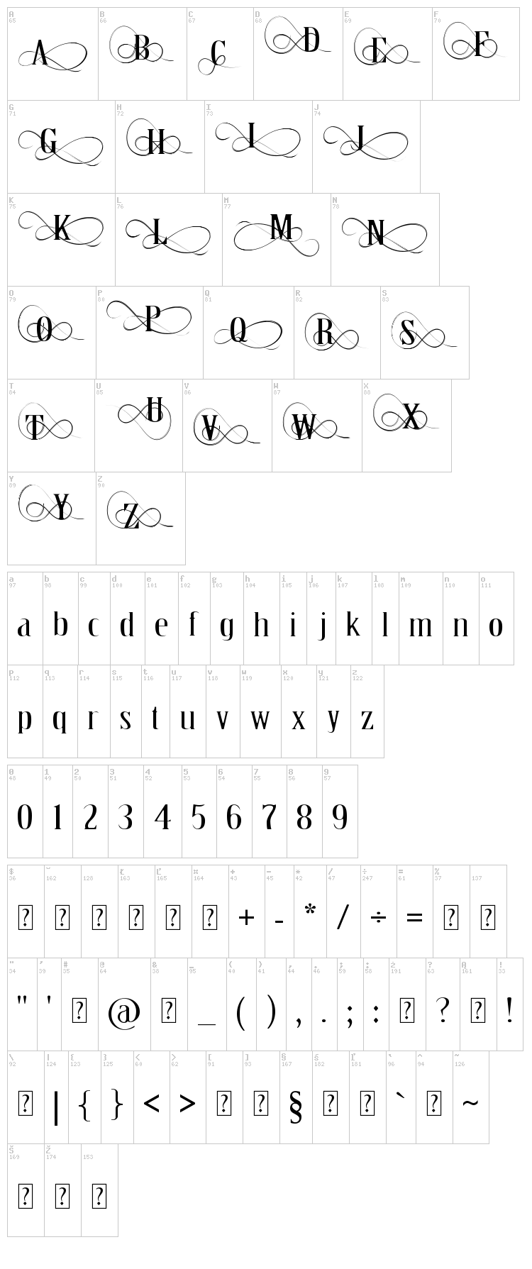 Thron font map